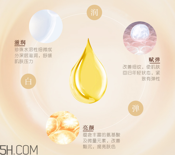 京潤珍珠美白塑顏精華霜