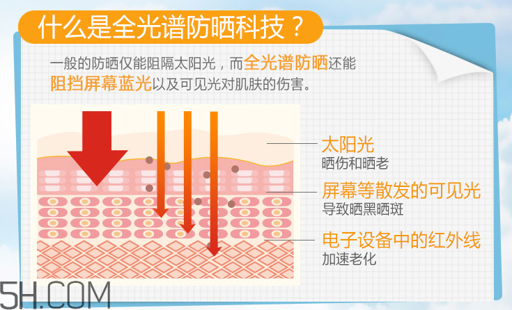 韓后清透倍護(hù)防曬乳液