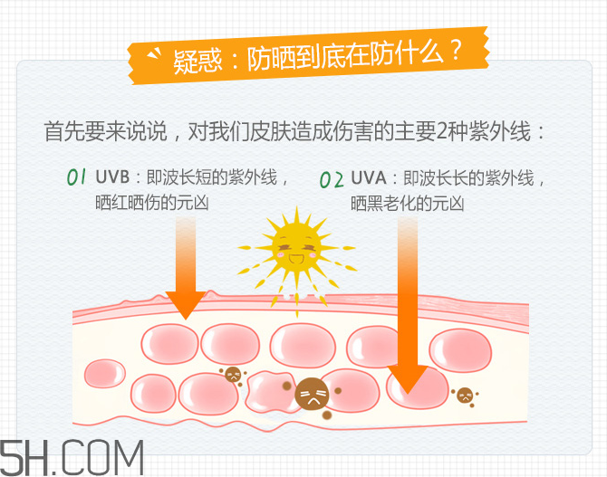 韓后清透倍護(hù)防曬乳液